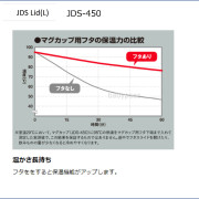 Thermos 膳魔師 真空保溫杯 杯蓋 (L) 450ml for JDS-450 & JDG-452C (日本直送)