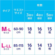 (低至$99) 日本製 M-L 15片裝 Kao Relief 花王 中碼 成人紙尿褲 (男女共用) 5回 腰圍 60-90cm U D